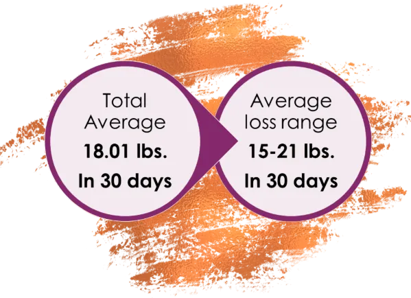 Does BeBalanced work? - Average weight loss range is 12-21 lbs in 30 days