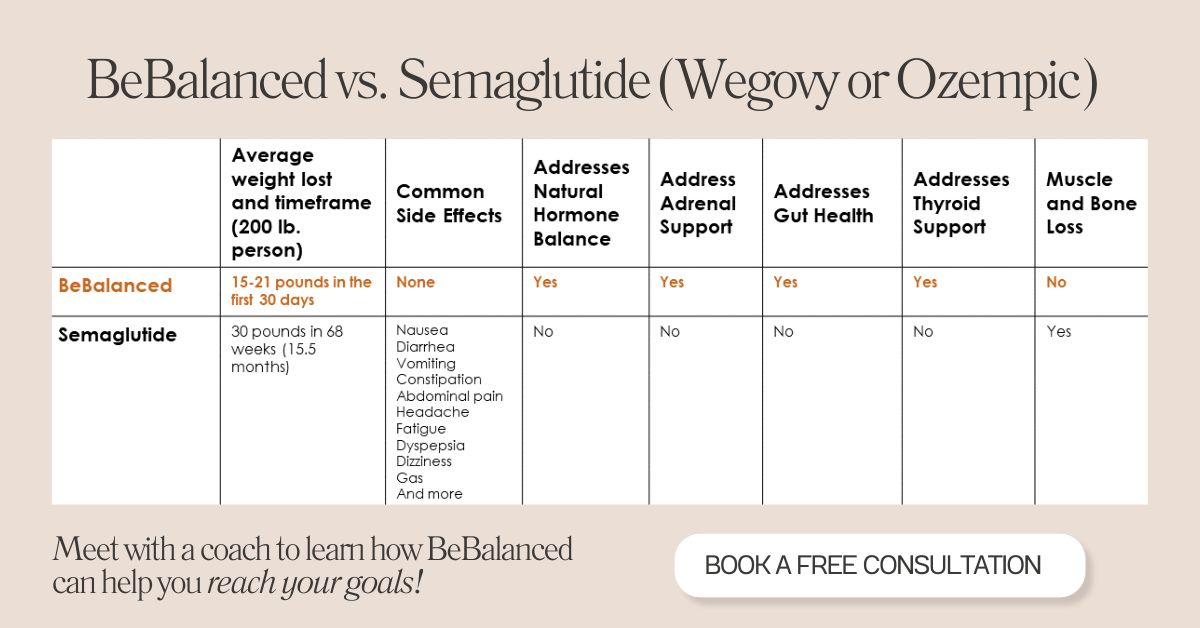 BeBalanced vs. Semaglutide weight loss injections